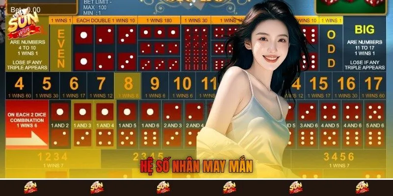 Hệ số nhân may mắn Hệ số nhân may mắn